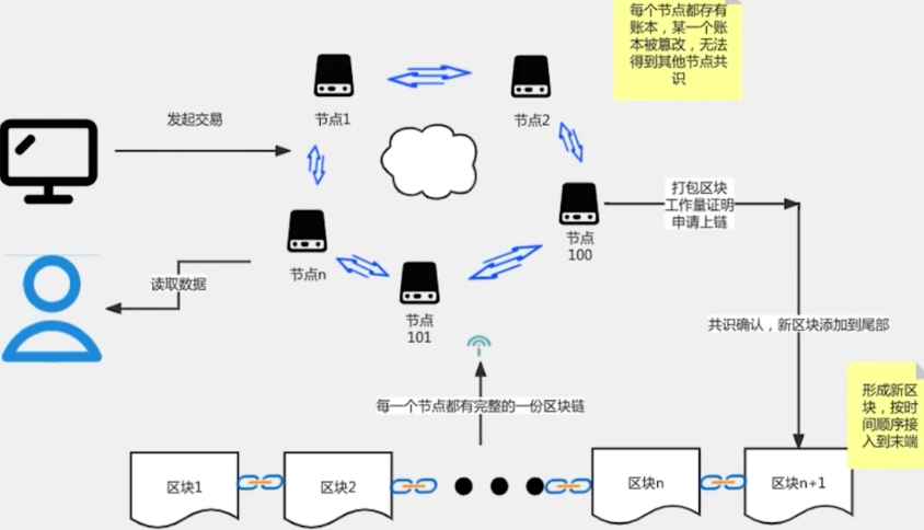区块链领域常识有哪些 区块链领域常识大全 - php中文网